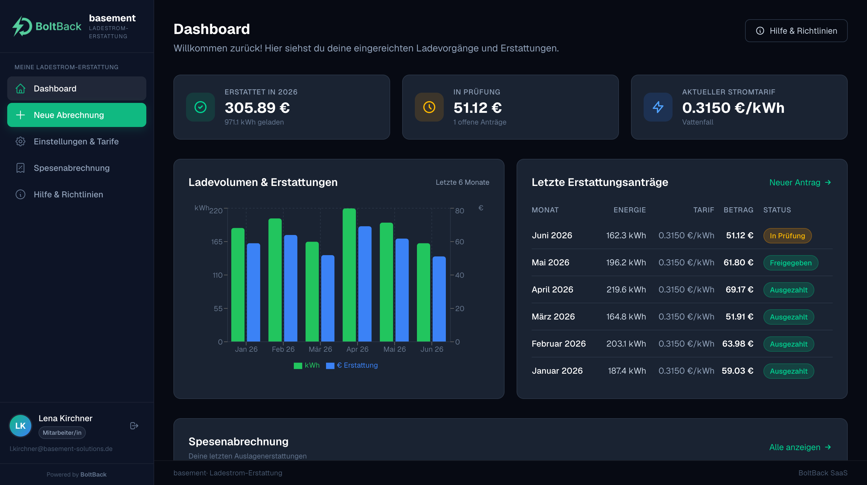 BoltBack Dashboard – Ladestrom-Erstattung Übersicht