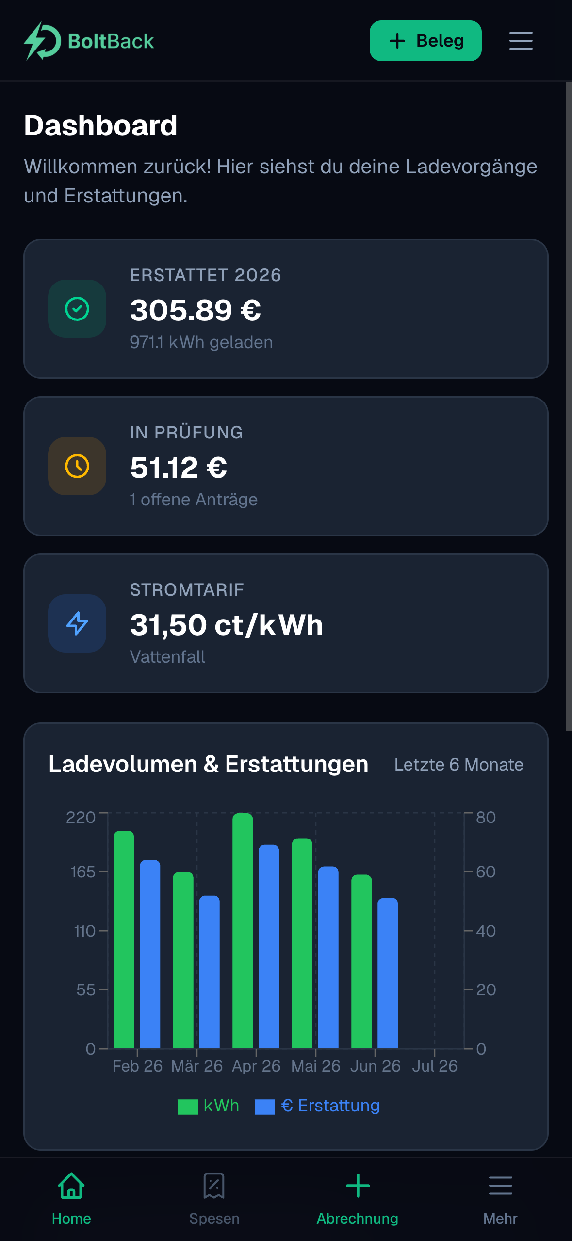 BoltBack mobil – Dashboard auf iPhone